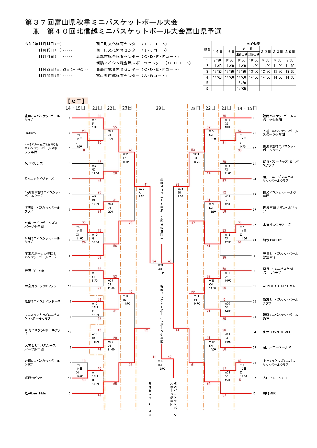 福野　バスケットボール　トーナメント表