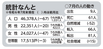 広報なんと2024年9月号