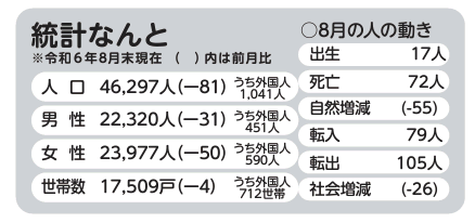 広報なんと2024年10月号