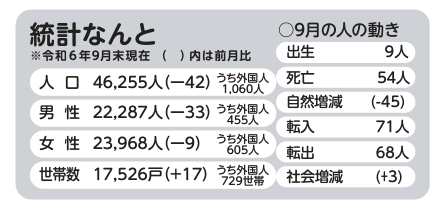 広報なんと2024年11月号