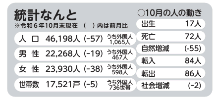 広報なんと2024年12月号