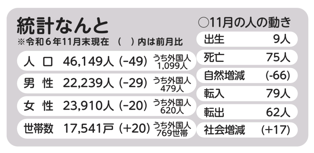 広報なんと2025年1月号