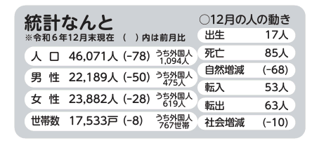 広報なんと2025年2月号