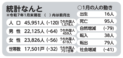 広報なんと2025年3月号