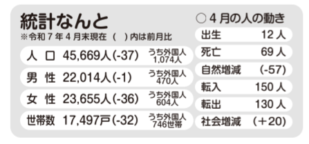 広報なんと2025年6月号