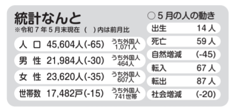 広報なんと2025年7月号
