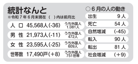 広報なんと2025年8月号