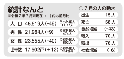 広報なんと2025年9月号