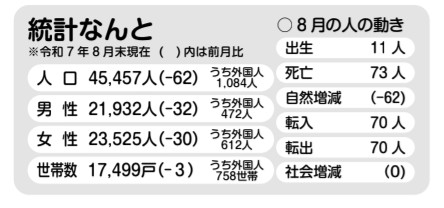 広報なんと2025年10月号