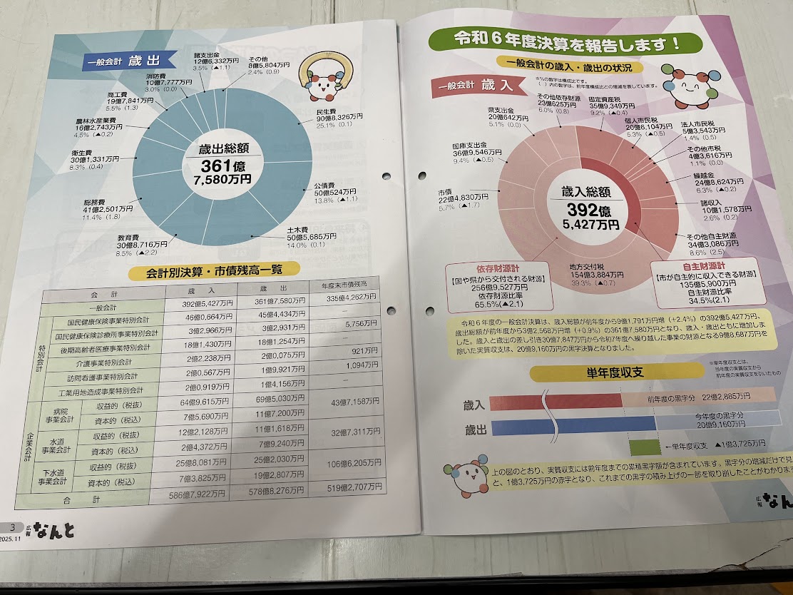 令和6年度決算報告