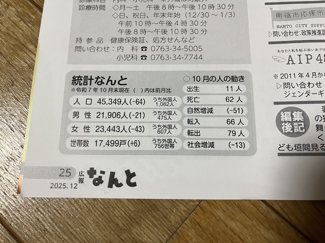 2025年12月号の統計なんと