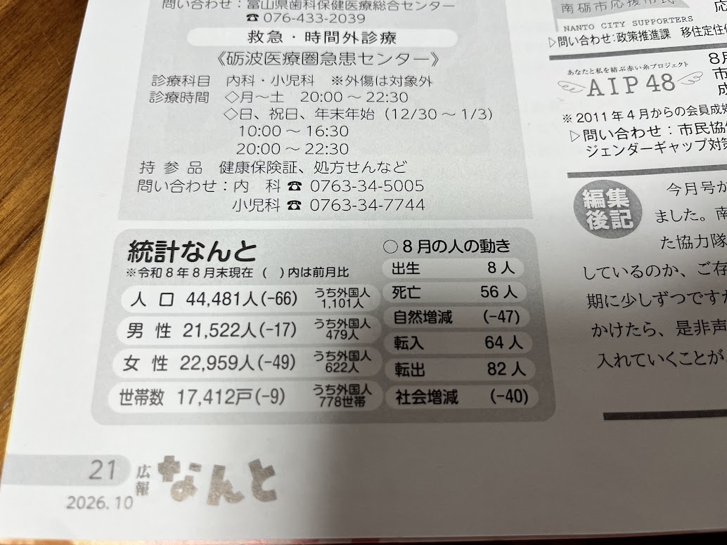 広報なんと2026年10月号の統計なんと