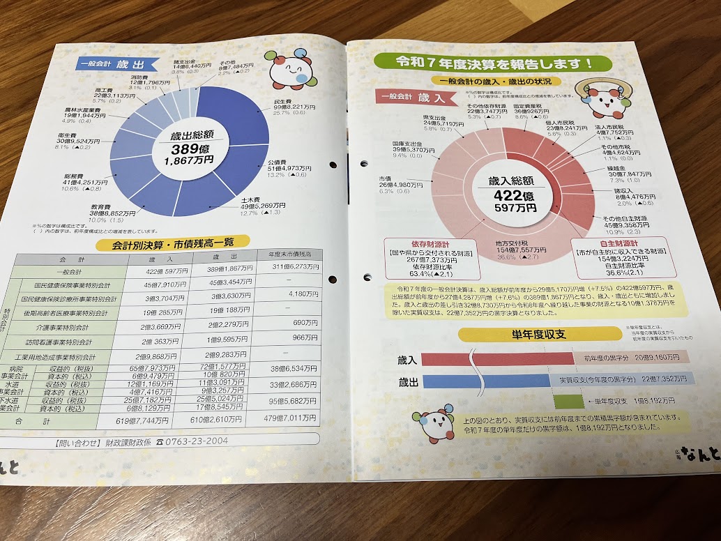 広報なんと2026年11月号の決算報告