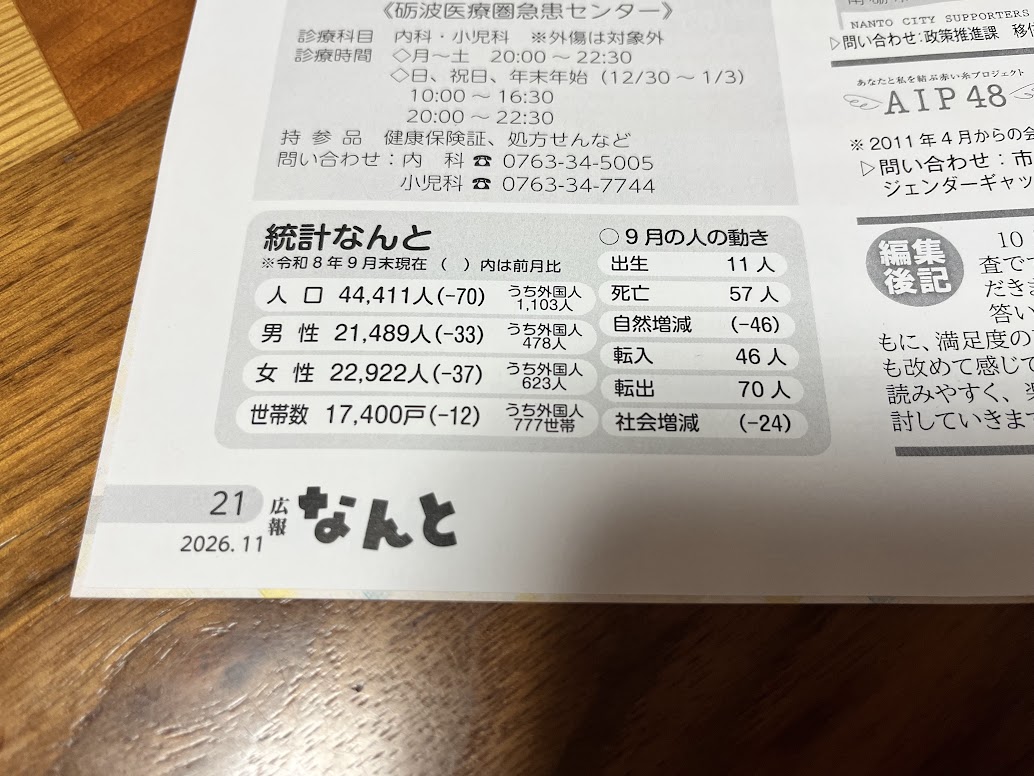 広報なんと2026年11月号の統計なんと